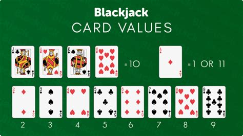 Blackjack kaarten punten